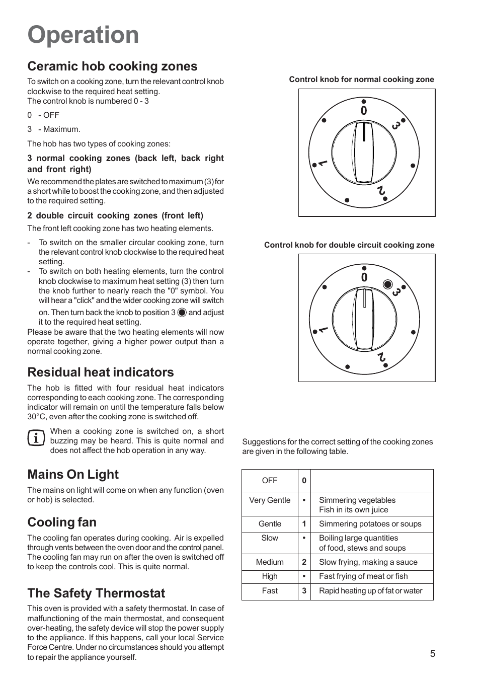 Operation, Ceramic hob cooking zones, Residual heat indicators | Mains on light, Cooling fan, The safety thermostat | Zanussi ZCE 650 User Manual | Page 5 / 32