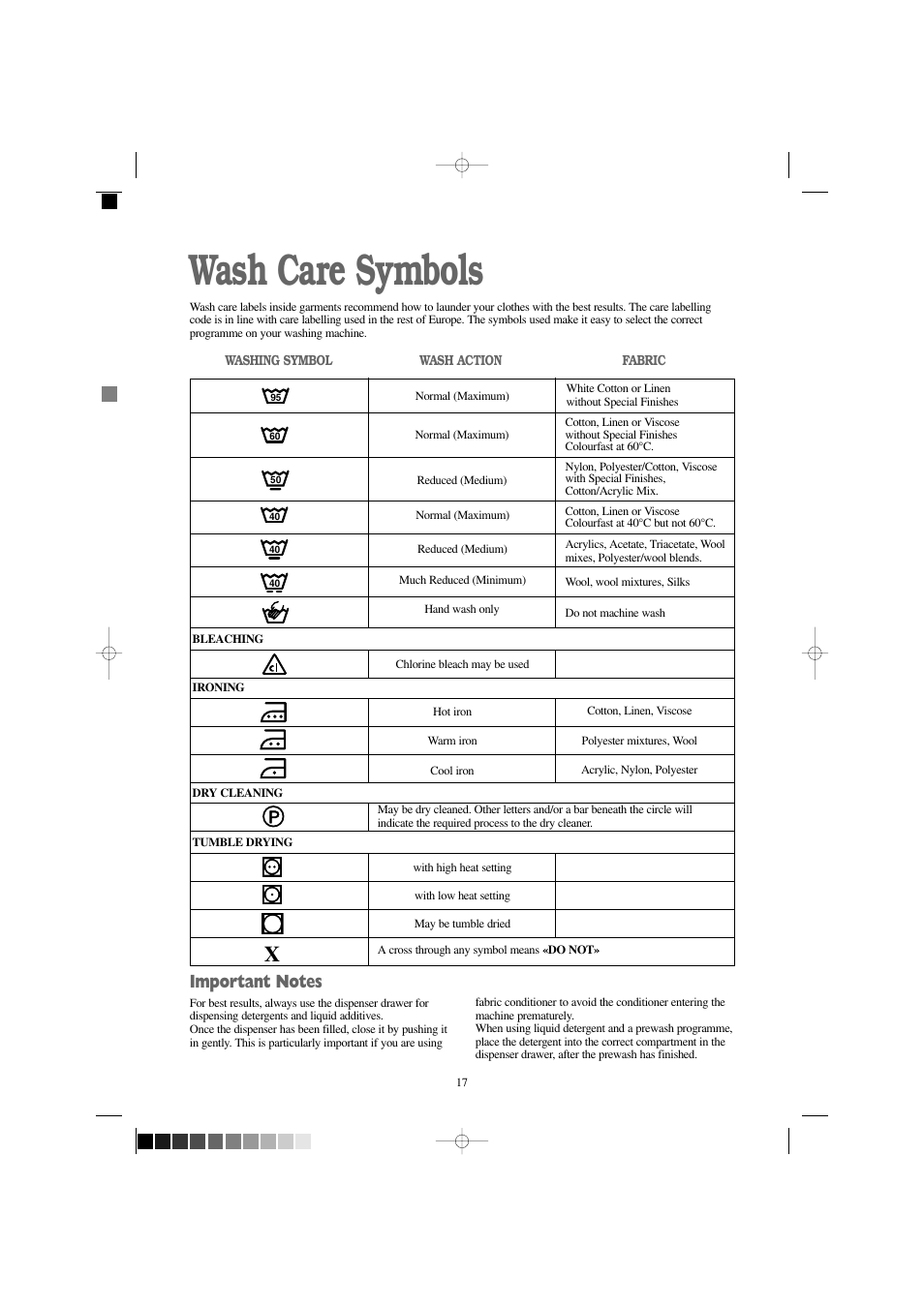 Wash care symbols | Zanussi WD 1250 W User Manual | Page 17 / 30