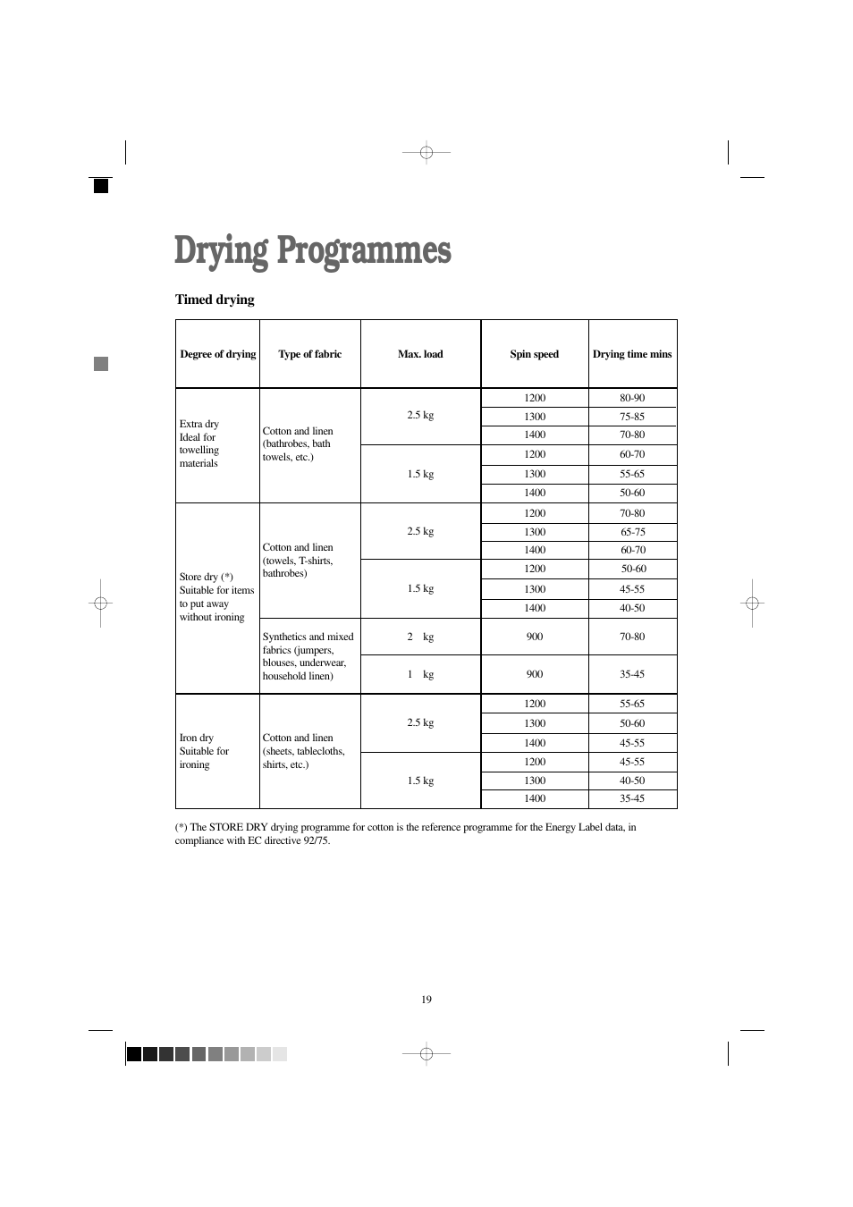 Drying programmes | Zanussi WD 1250 W User Manual | Page 19 / 30
