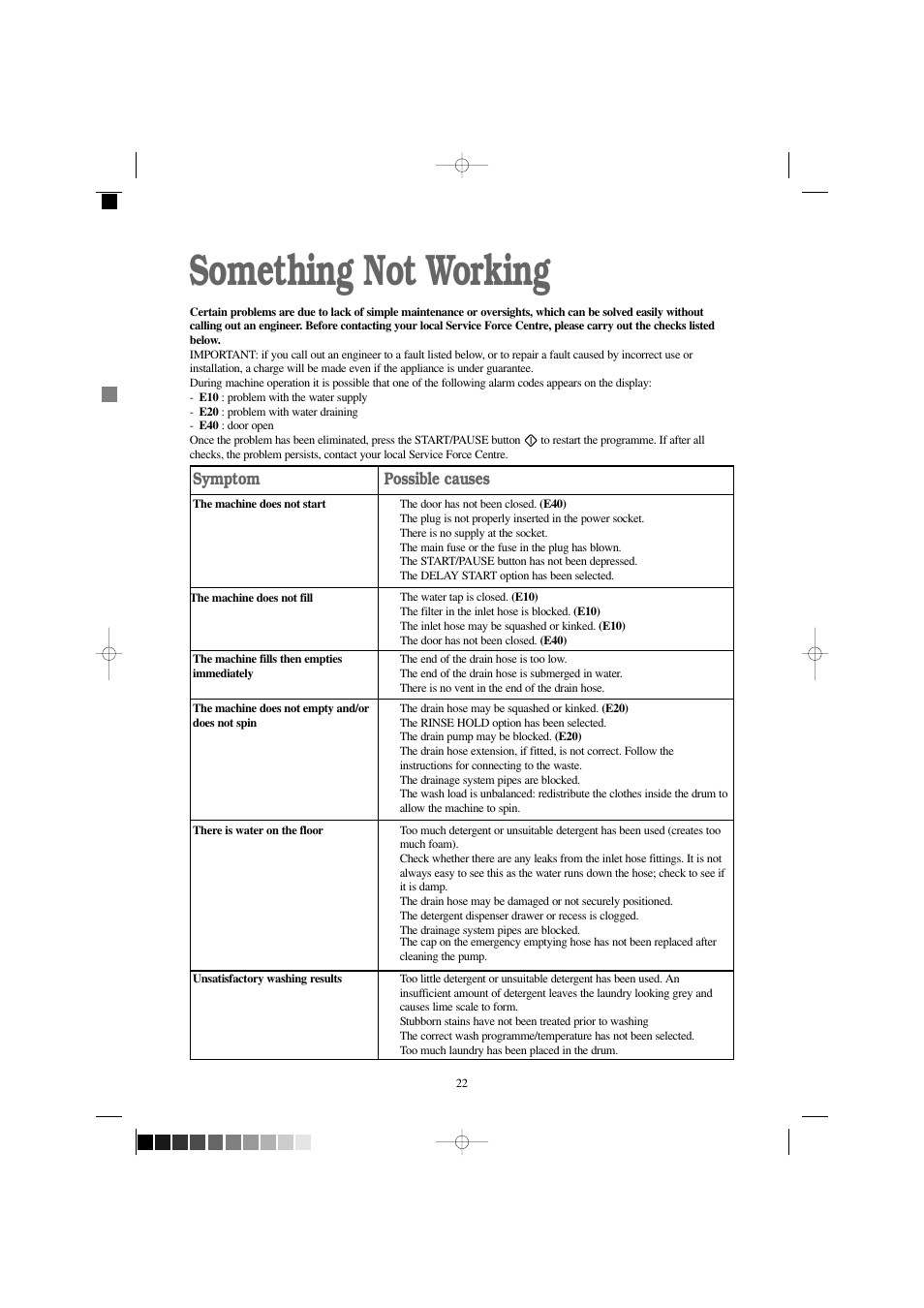 Something not working, Symptom, Possible causes | Zanussi WD 1250 W User Manual | Page 22 / 30