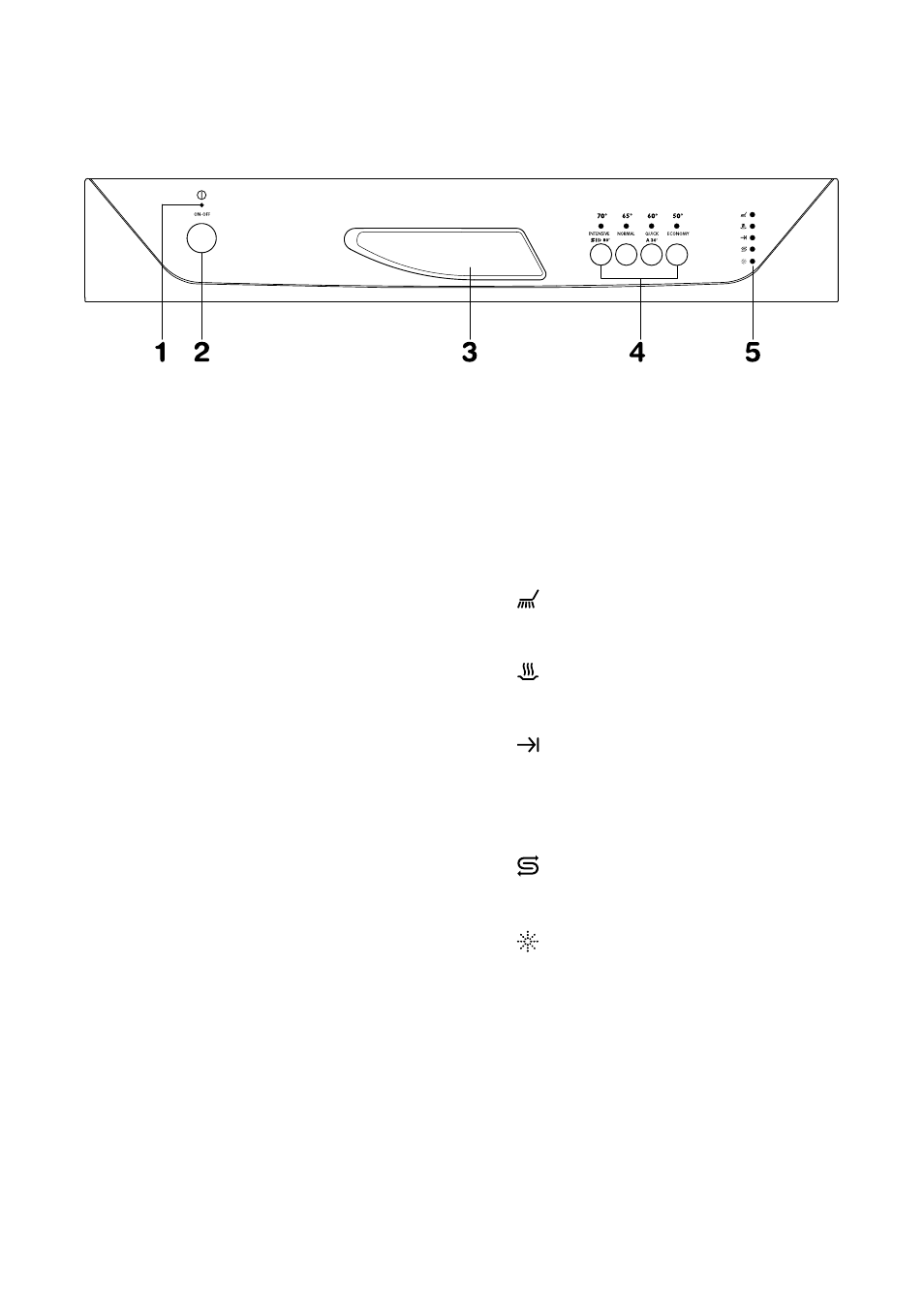 The control panel | Zanussi DE 6544 User Manual | Page 5 / 32