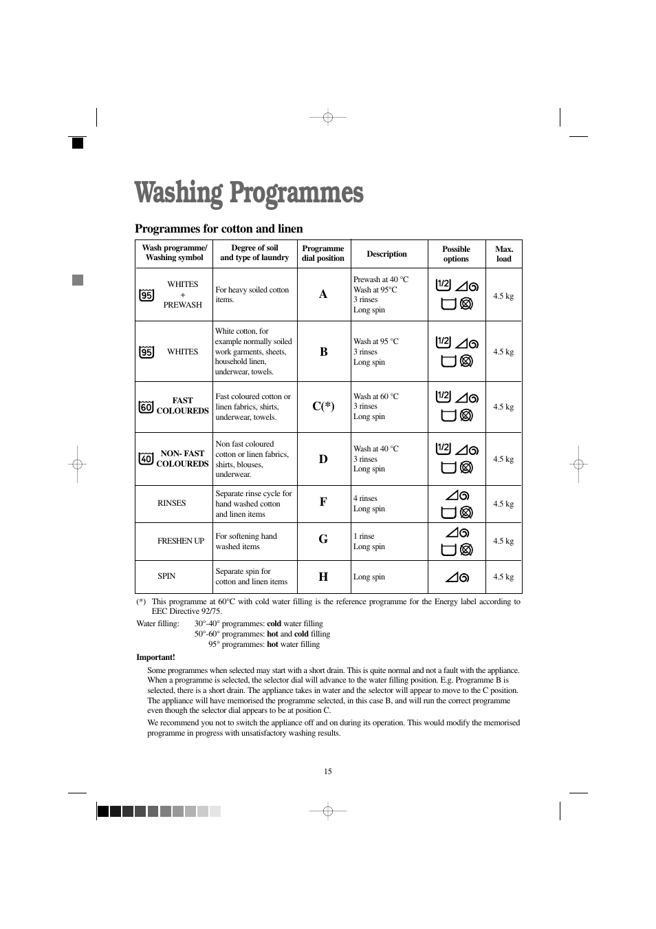 Washing programmes, Ad c(*) b, Programmes for cotton and linen | Zanussi W 1242 W User Manual | Page 15 / 28