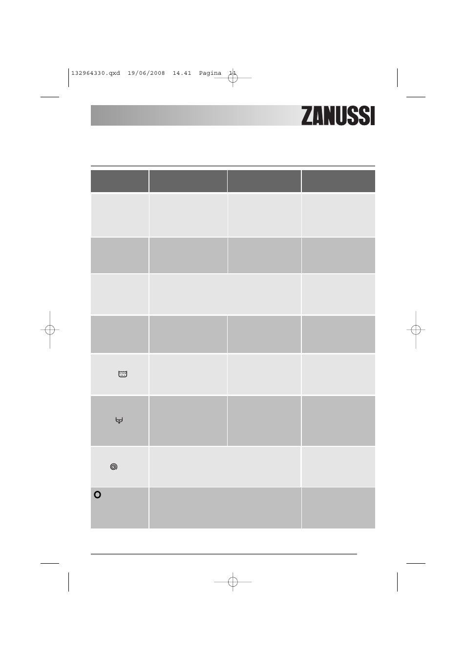 Programme table - special programmes | Zanussi ZWI 2125 User Manual | Page 11 / 36