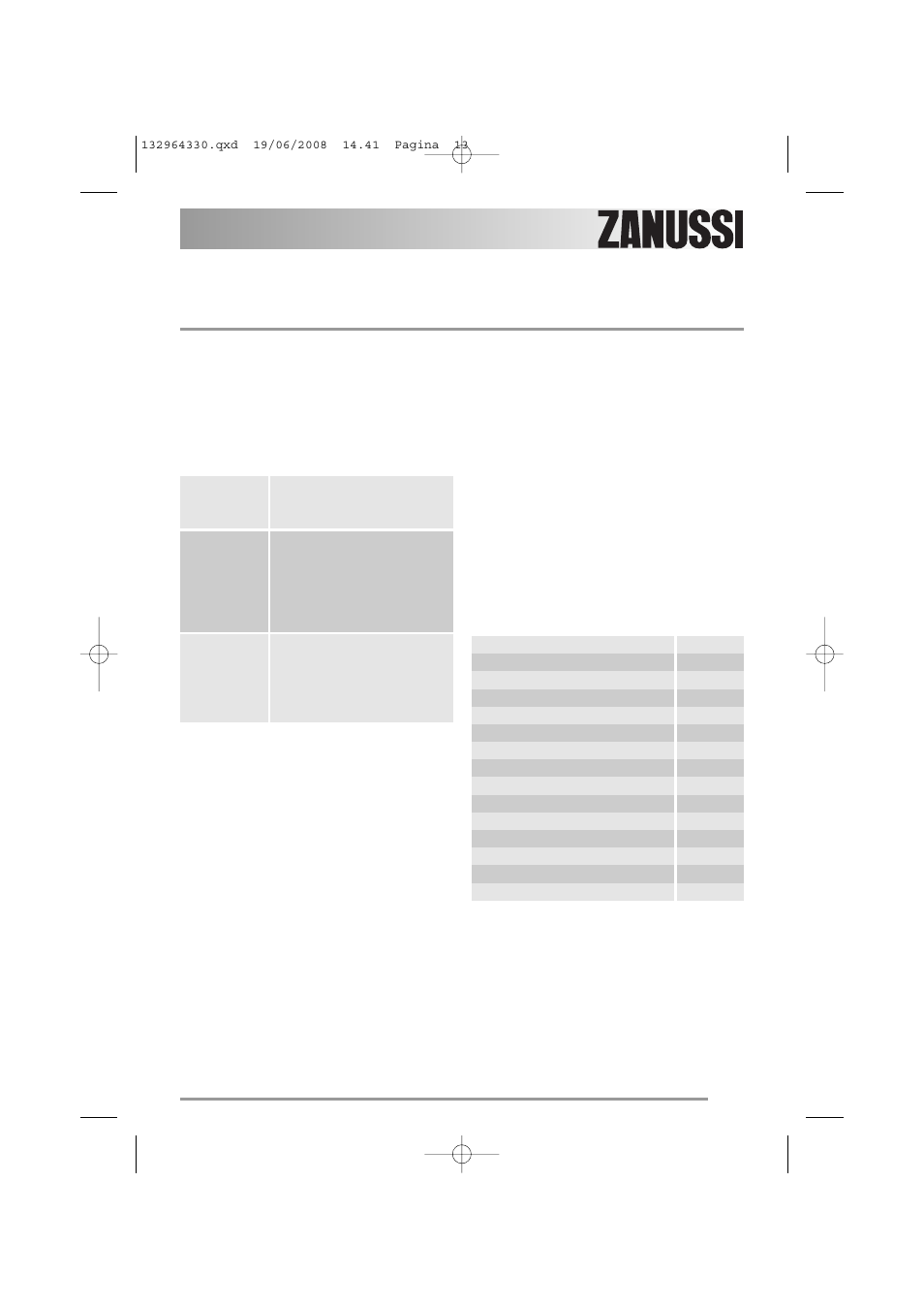 Washing hints, Sorting the laundry, Temperatures before loading the laundry | Maximum loads, Laundry weights | Zanussi ZWI 2125 User Manual | Page 13 / 36