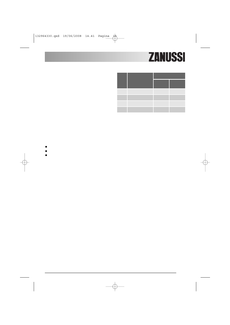 Quantity of detergent to be used, Degrees of water hardness | Zanussi ZWI 2125 User Manual | Page 15 / 36