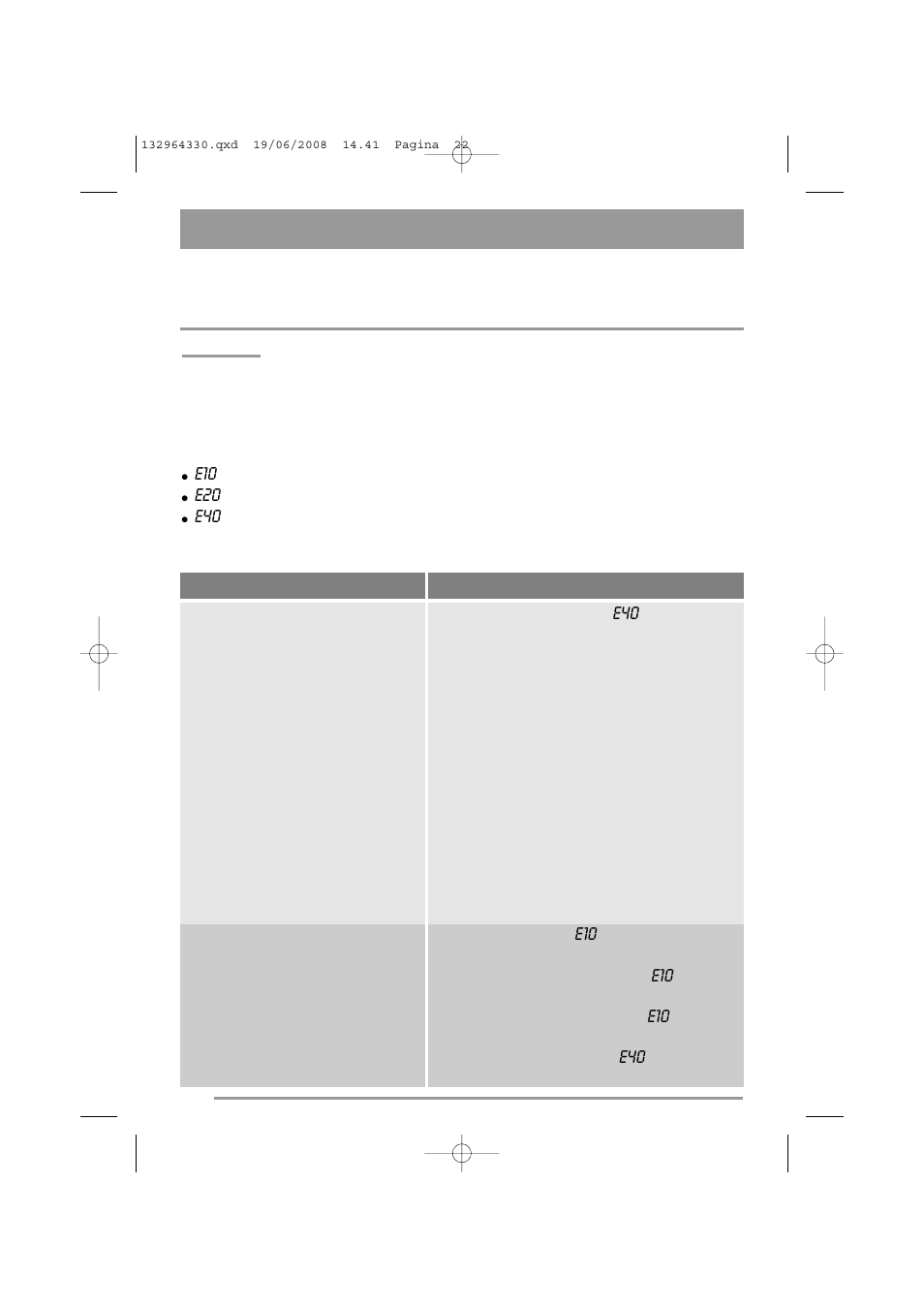 What to do if | Zanussi ZWI 2125 User Manual | Page 22 / 36