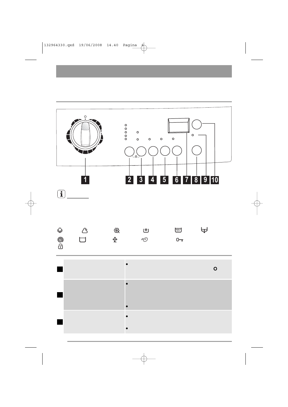 Control panel | Zanussi ZWI 2125 User Manual | Page 6 / 36