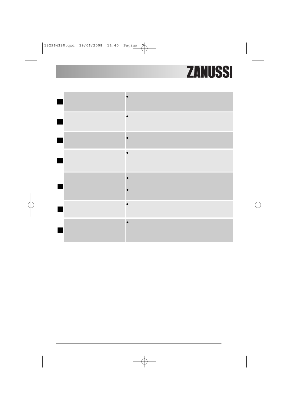 Zanussi ZWI 2125 User Manual | Page 7 / 36