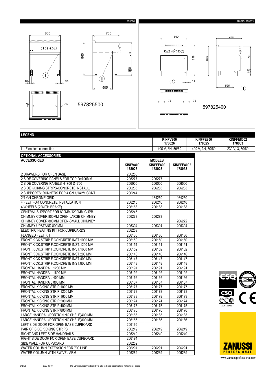 Zanussi | Zanussi 178026 User Manual | Page 2 / 2