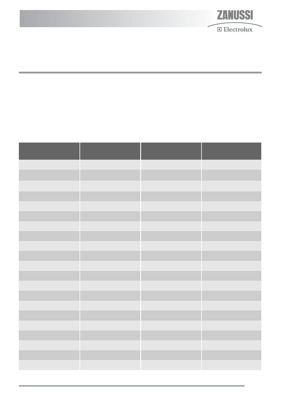 Cooking tables, Oven cooking chart | Zanussi ZKG5020 User Manual | Page 17 / 36