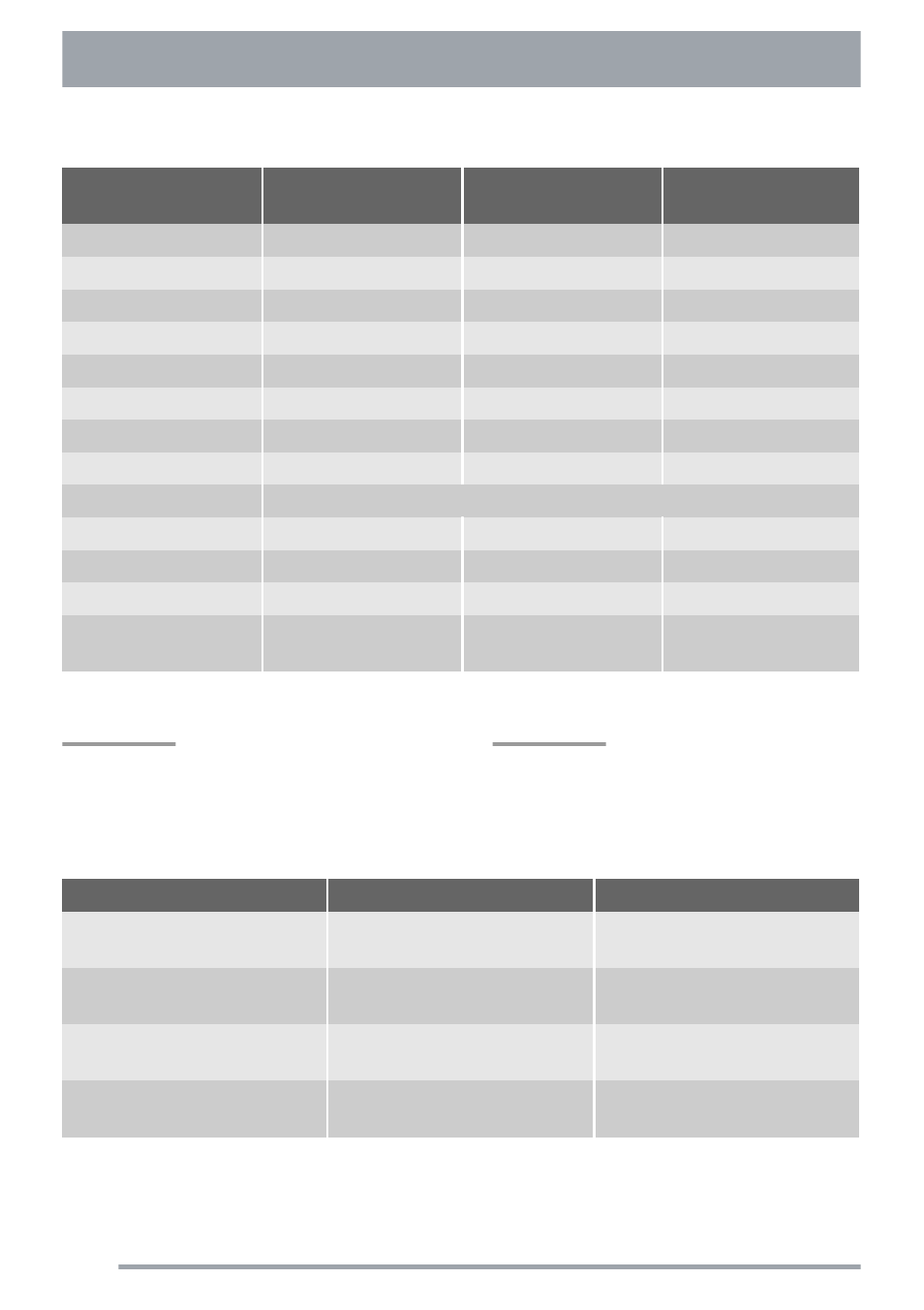 Roasting chart | Zanussi ZKG5020 User Manual | Page 18 / 36