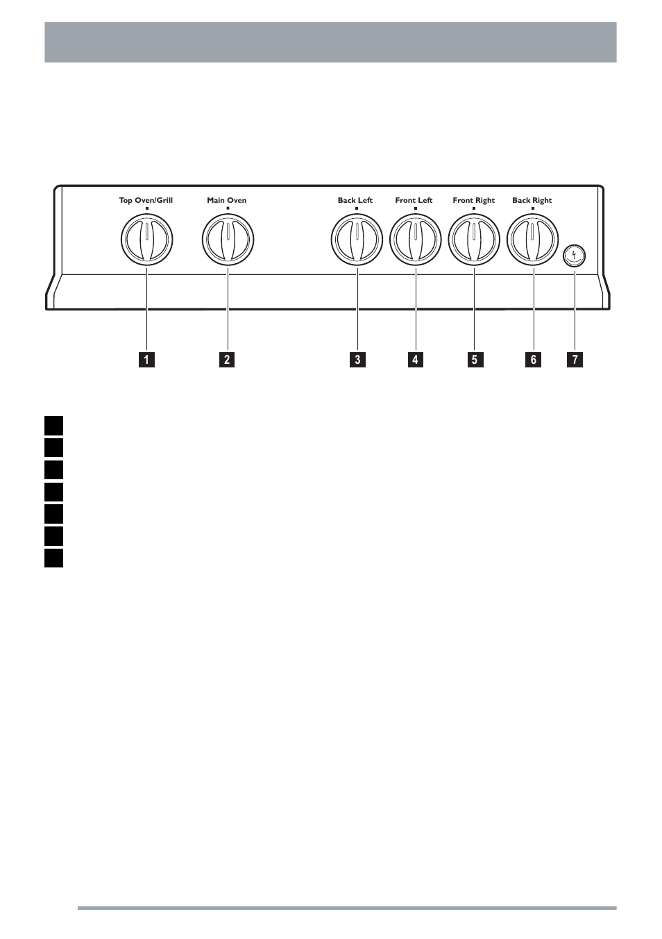 Controls and their functions | Zanussi ZKG5020 User Manual | Page 6 / 36