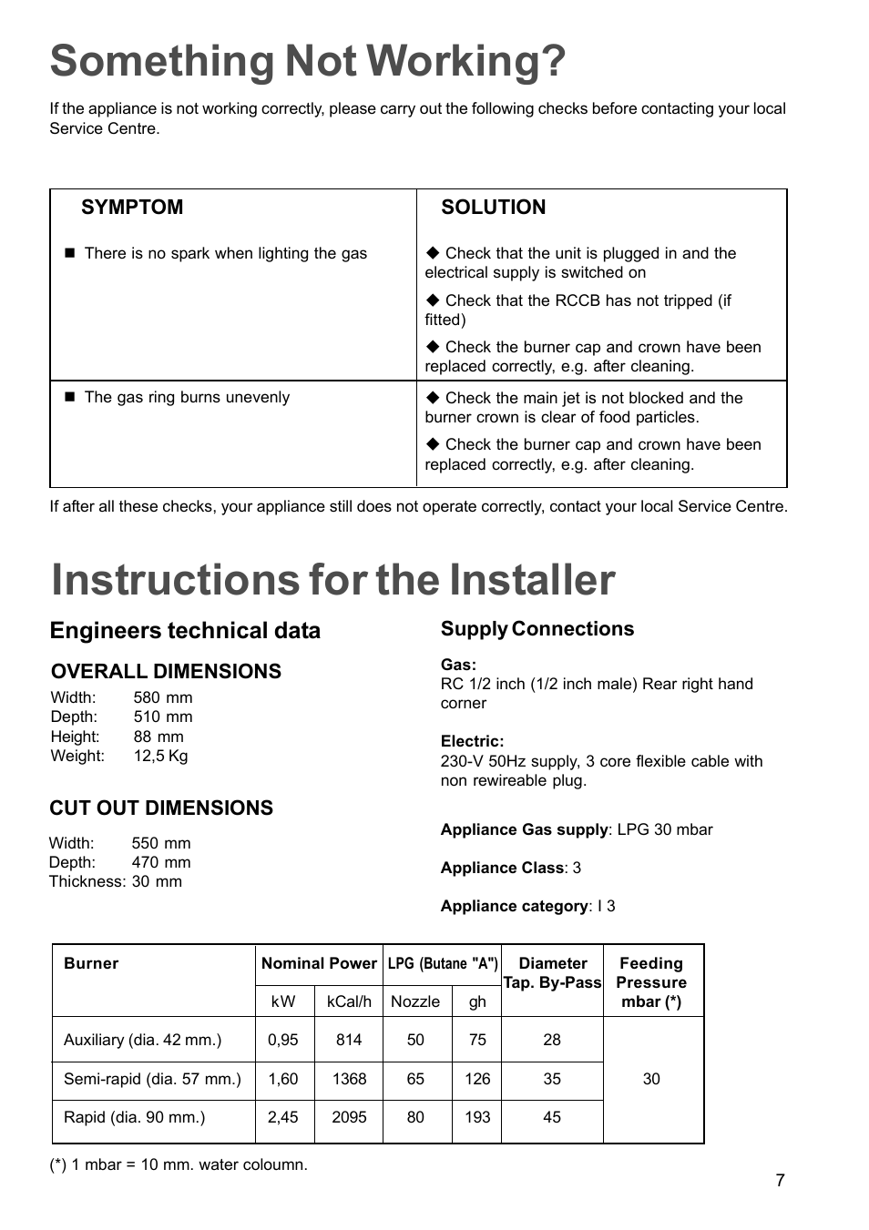 Instructions for the installer, Something not working, Engineers technical data | Overall dimensions, Cut out dimensions, Supply connections, Symptom, Solution | Zanussi GAS HOB ZGG 659 User Manual | Page 7 / 11