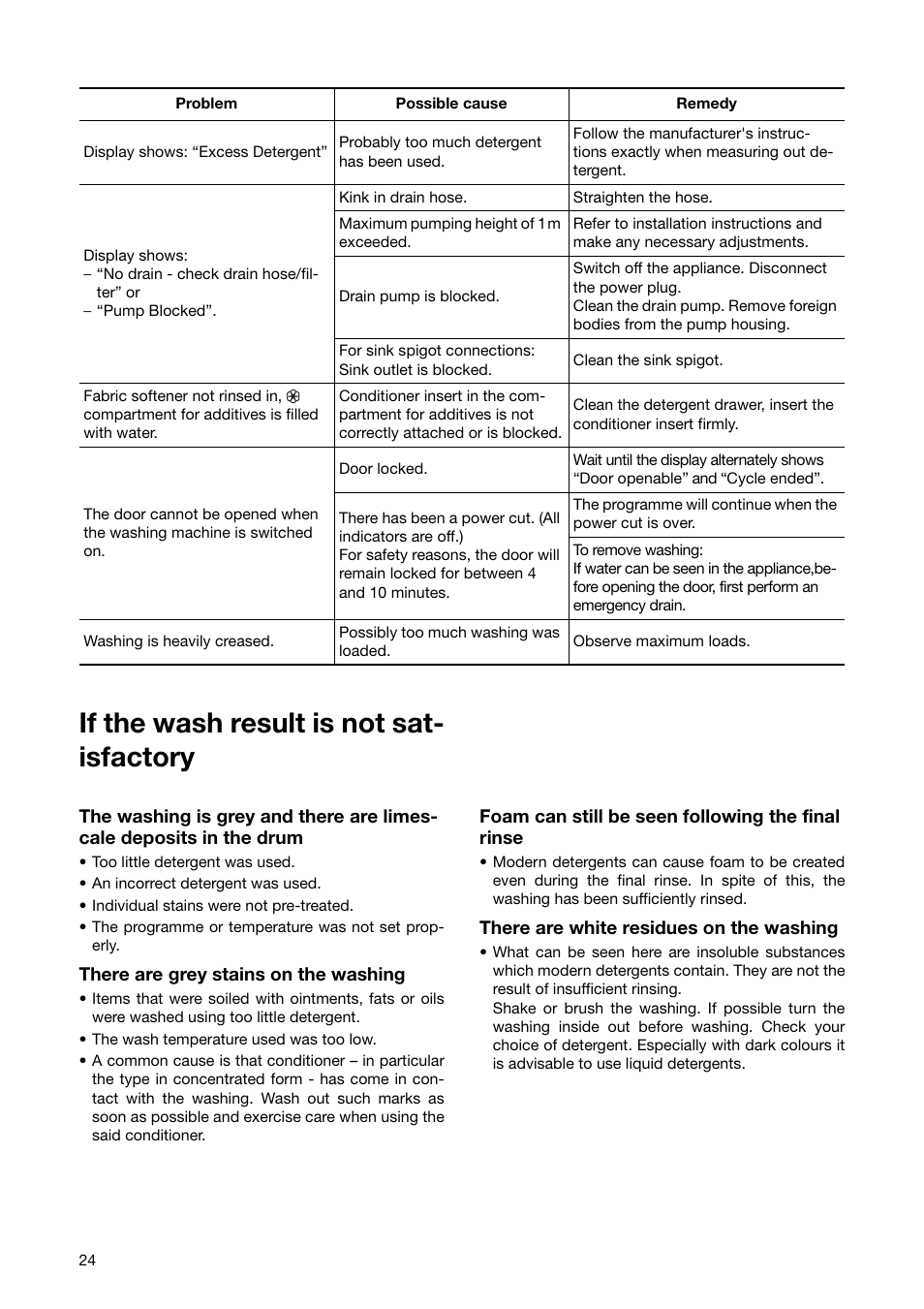 If the wash result is not sat- isfactory | Zanussi ZWF 1850 W User Manual | Page 24 / 40