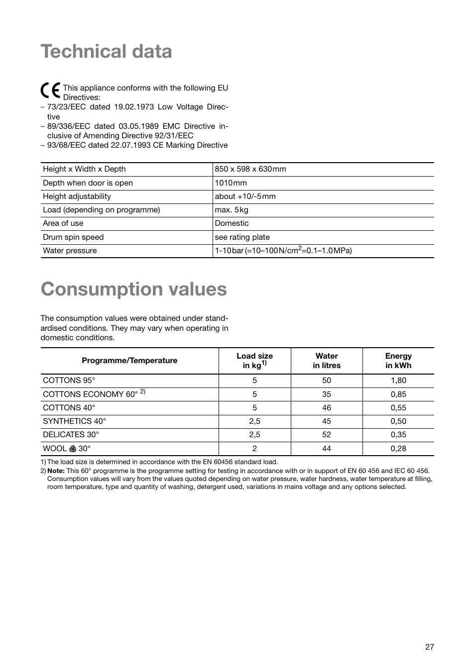 Technical data 5, Consumption values | Zanussi ZWF 1850 W User Manual | Page 27 / 40