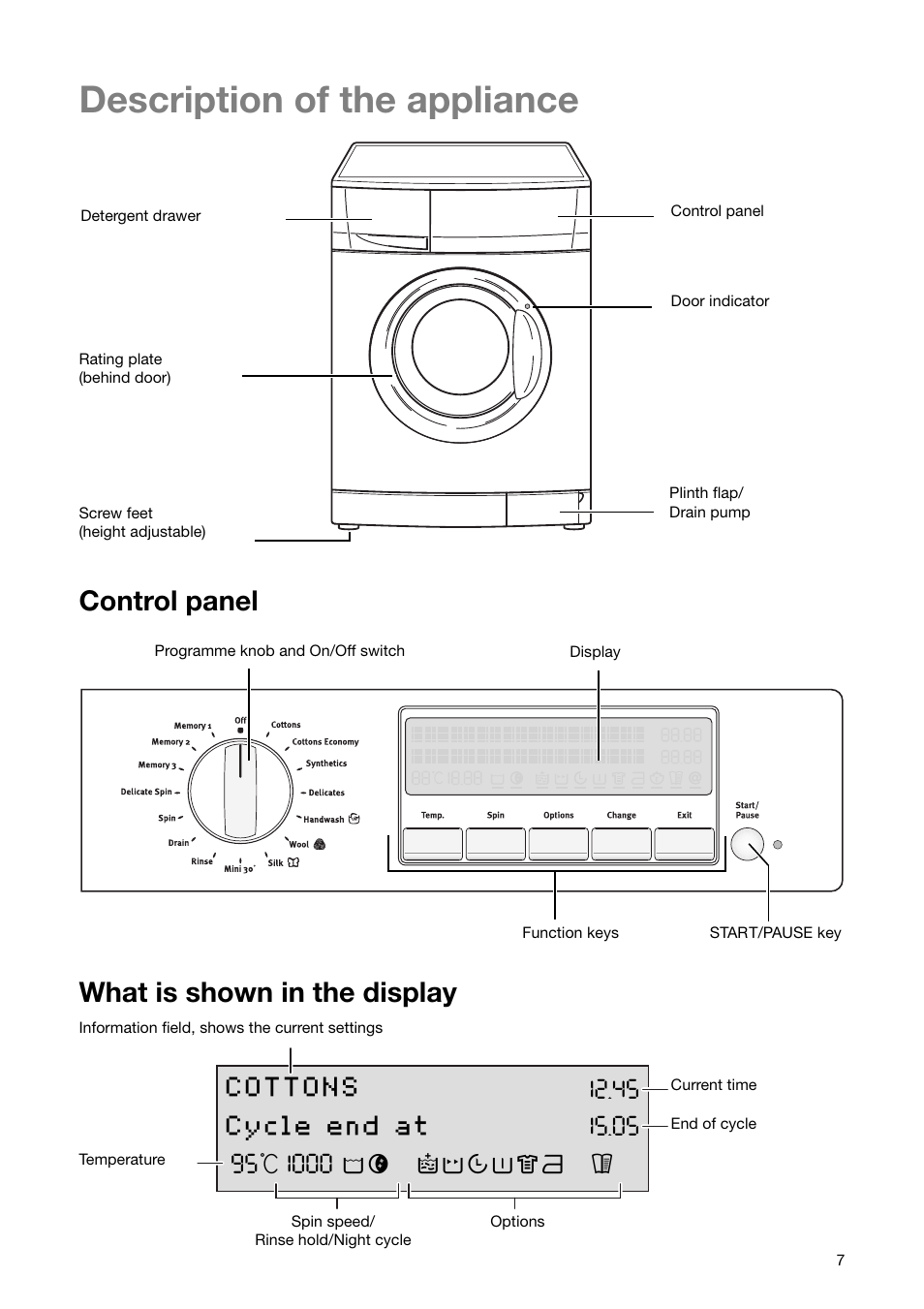 Description of the appliance, Cottons cycle end at, Control panel what is shown in the display | Zanussi ZWF 1850 W User Manual | Page 7 / 40
