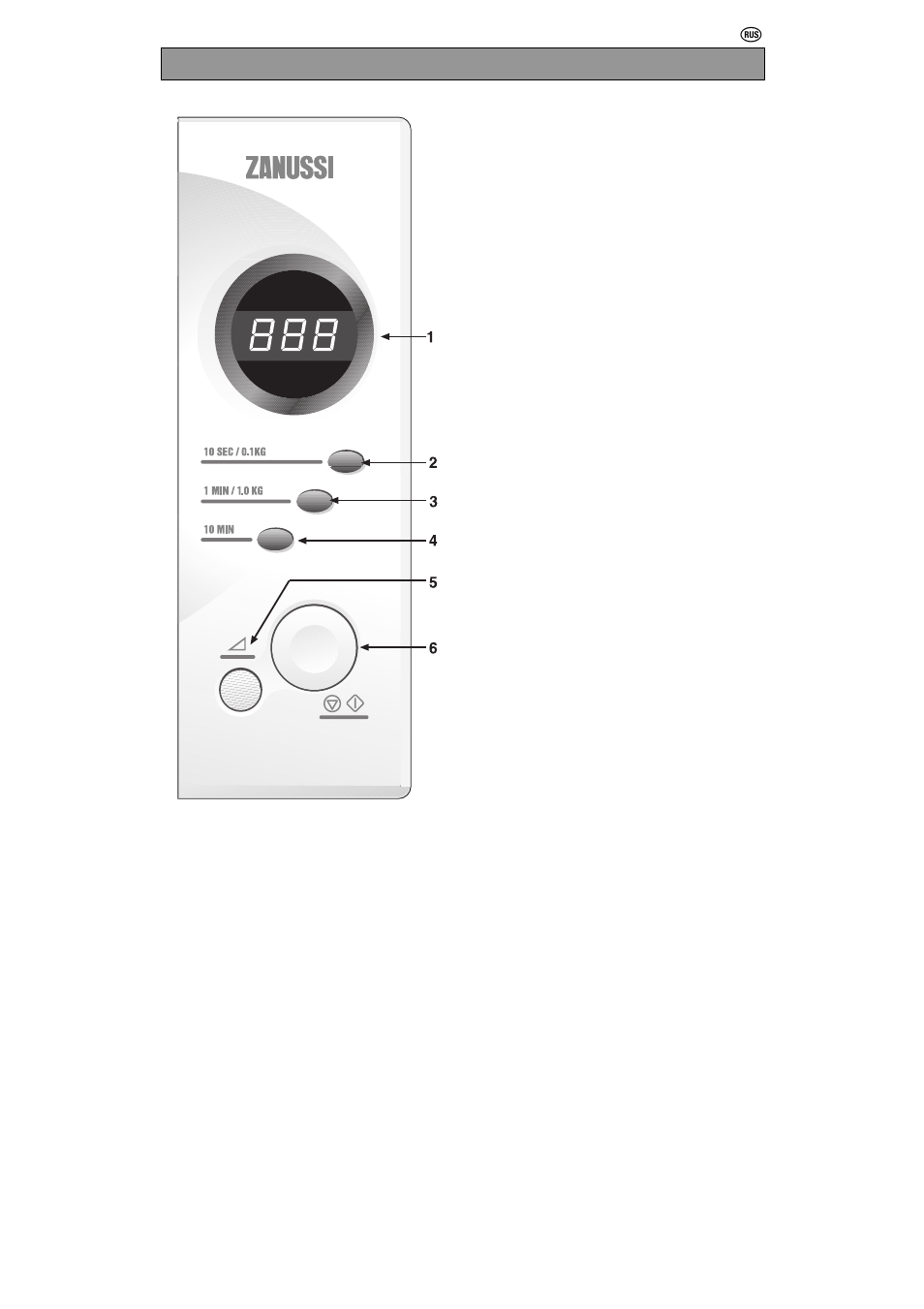 Control panel | Zanussi ZM17STS User Manual | Page 10 / 20