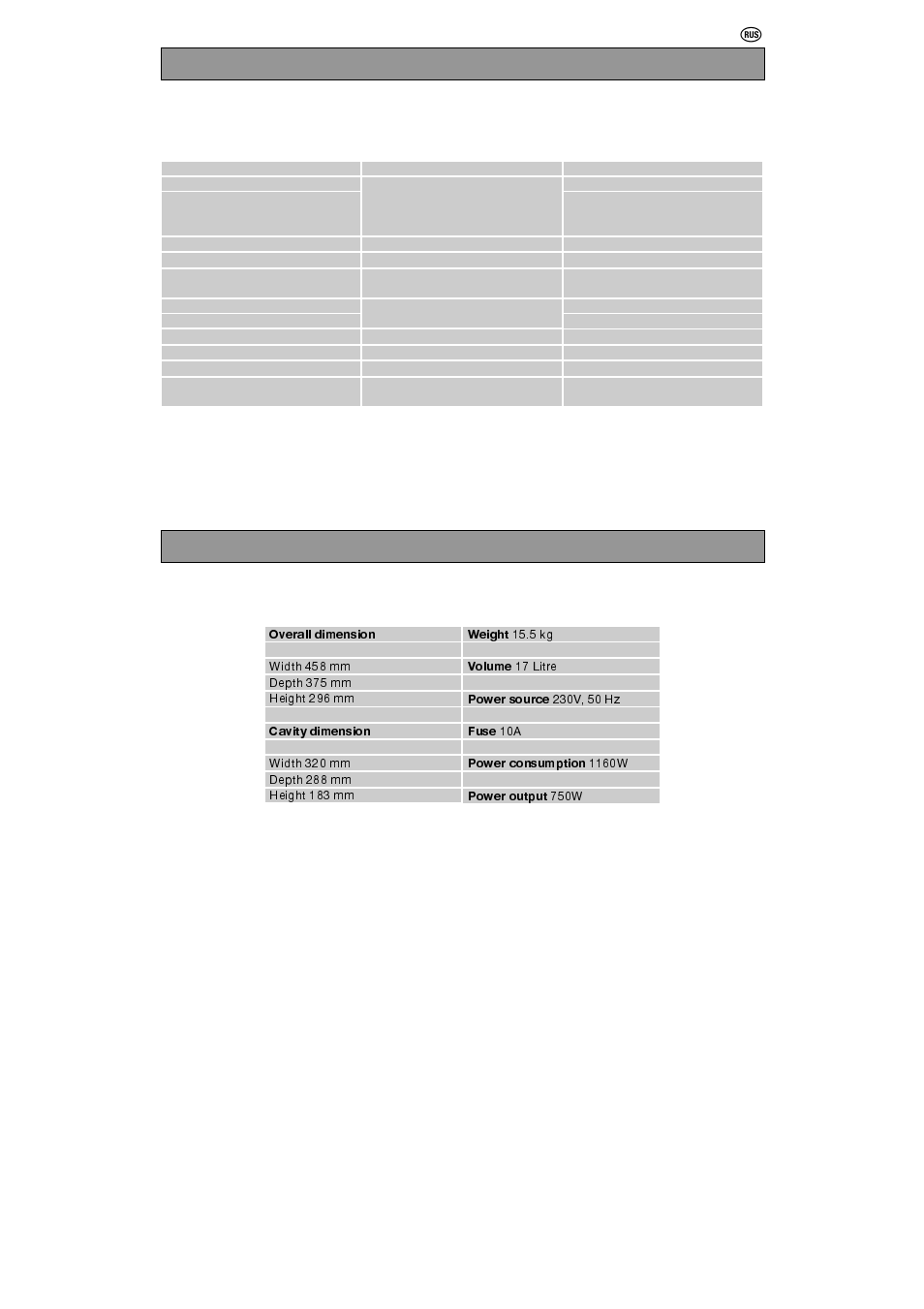 Technical data oven utensils and accessories guide | Zanussi ZM17STS User Manual | Page 7 / 20