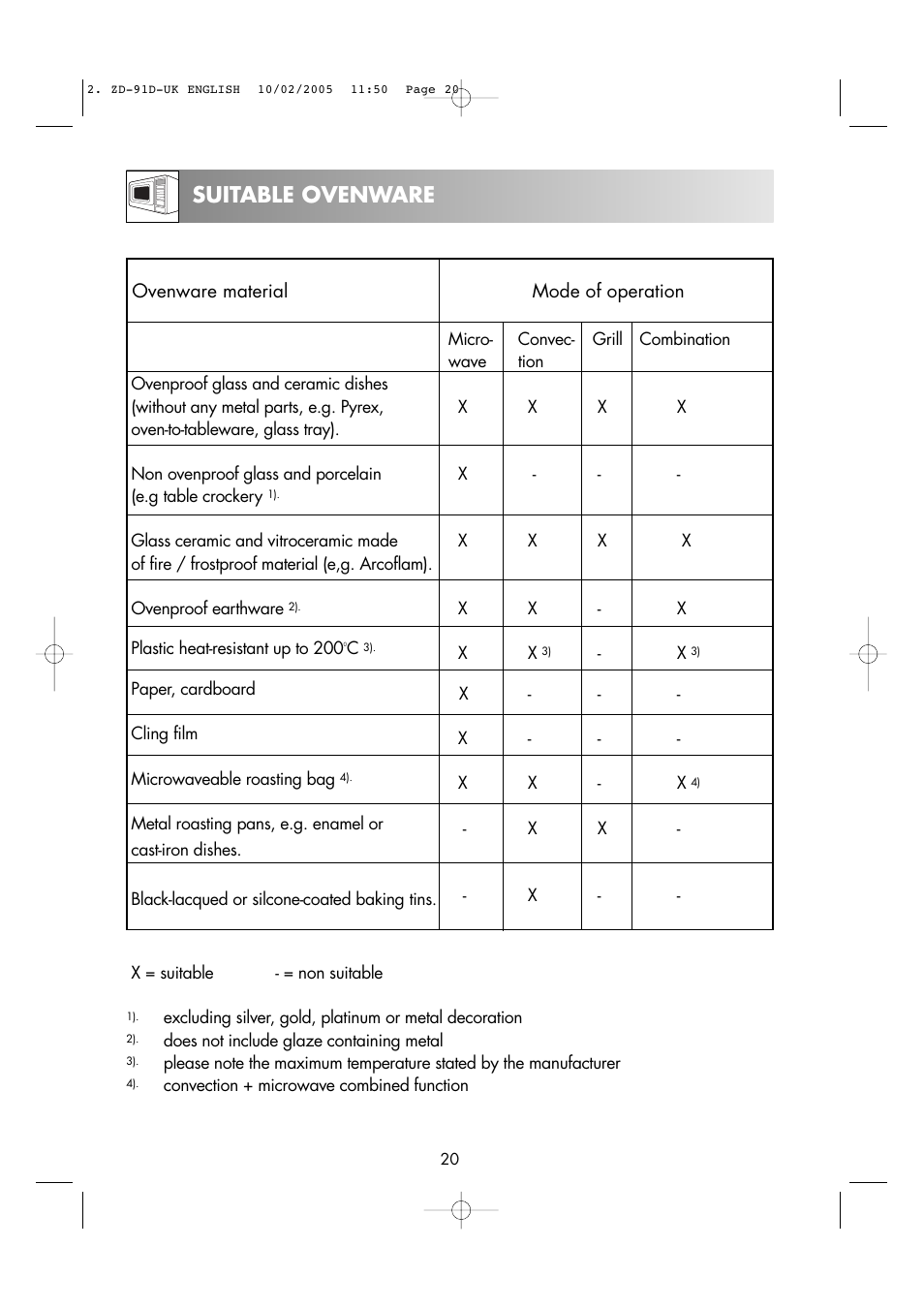 Suitable ovenware | Zanussi ZMC40ST User Manual | Page 22 / 44