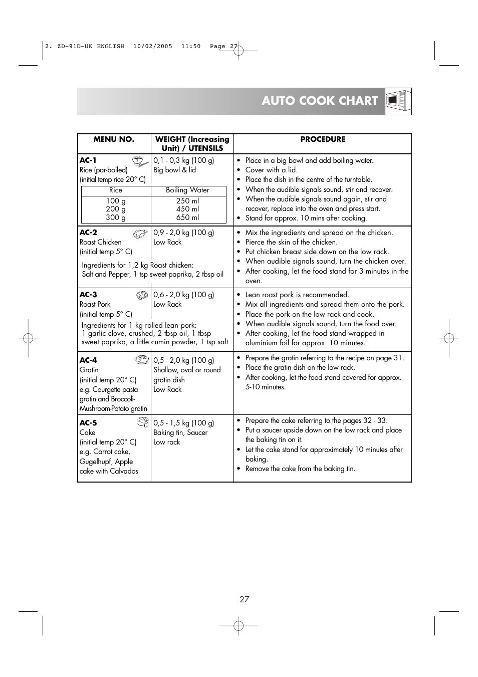 Auto cook chart | Zanussi ZMC40ST User Manual | Page 29 / 44