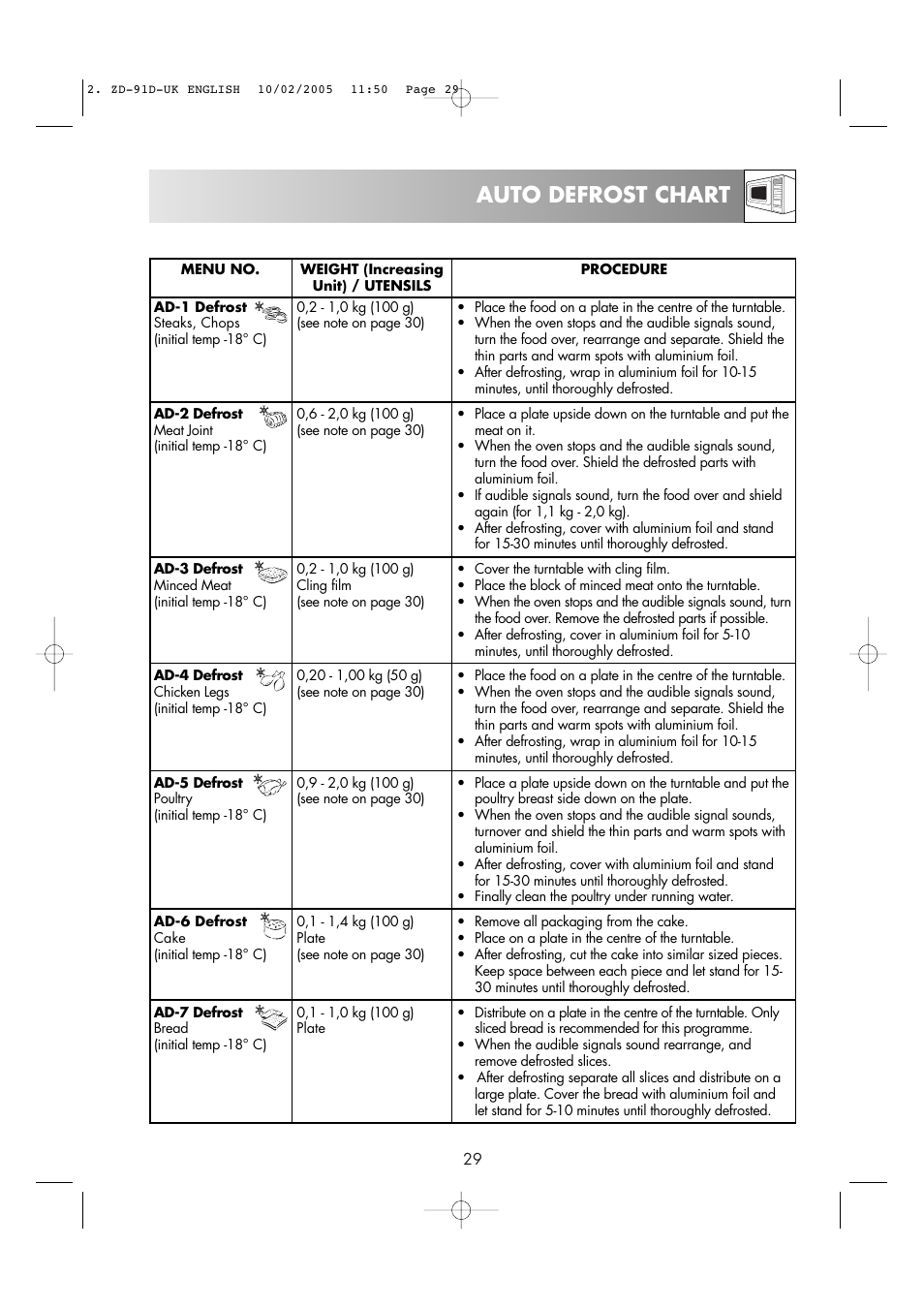 Auto defrost chart | Zanussi ZMC40ST User Manual | Page 31 / 44