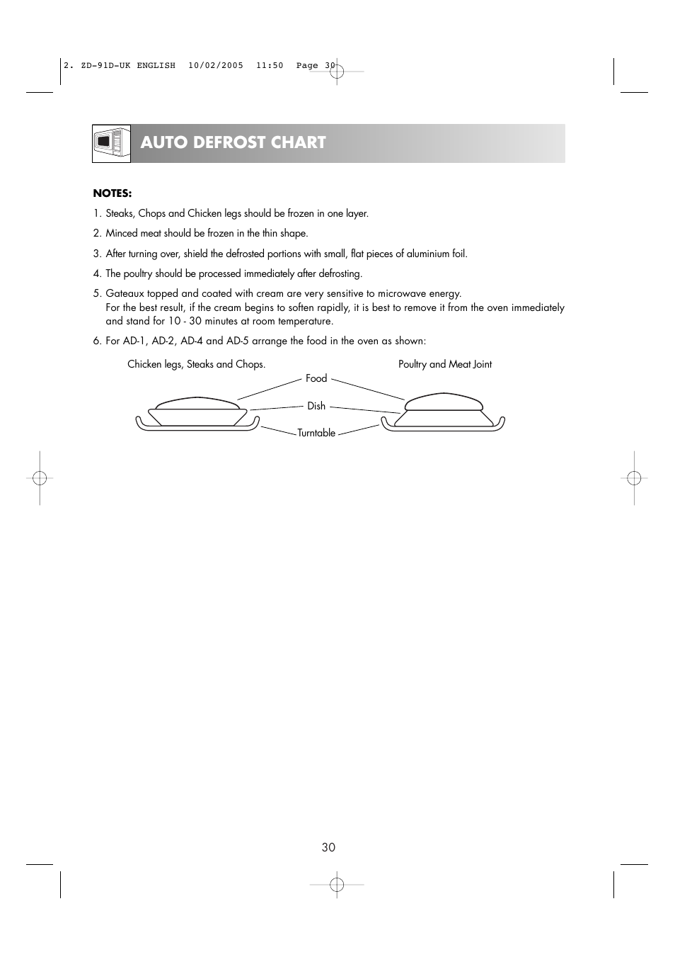 Auto defrost chart | Zanussi ZMC40ST User Manual | Page 32 / 44