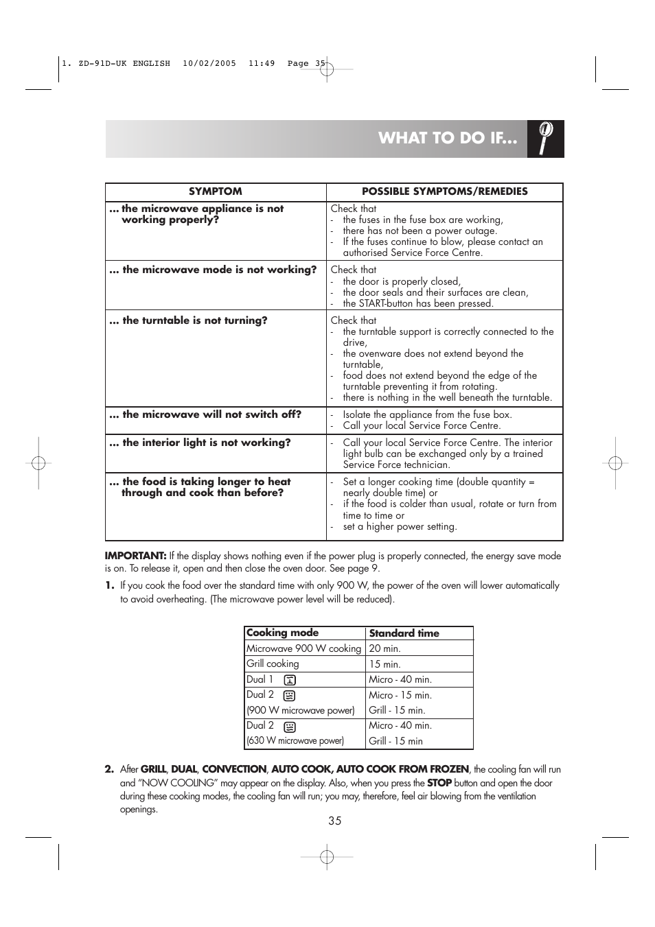 What to do if | Zanussi ZMC40ST User Manual | Page 37 / 44