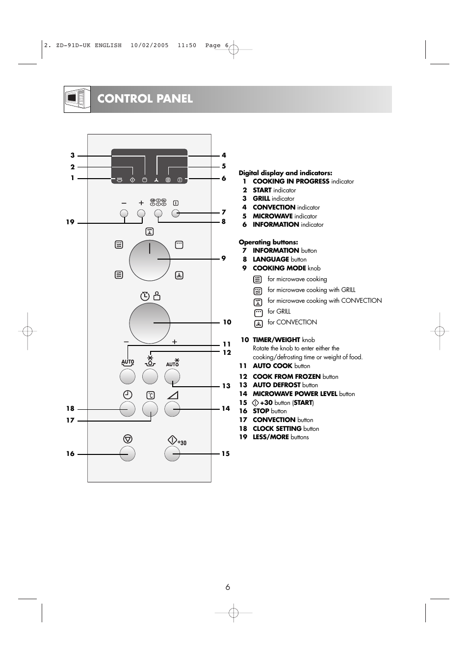 Control panel | Zanussi ZMC40ST User Manual | Page 8 / 44