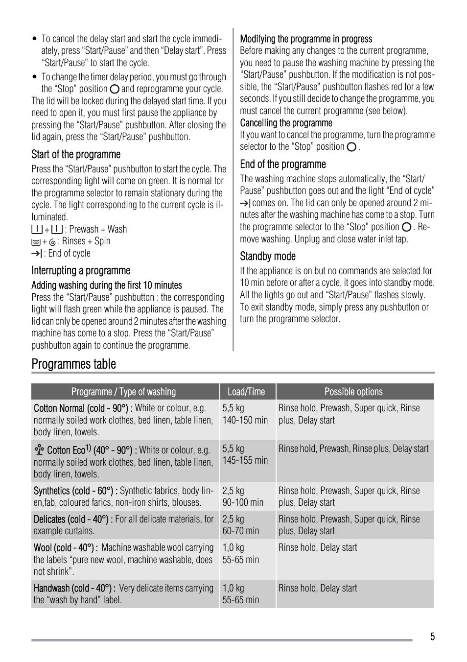 Programmes table | Zanussi ZWQ 5100 User Manual | Page 5 / 12