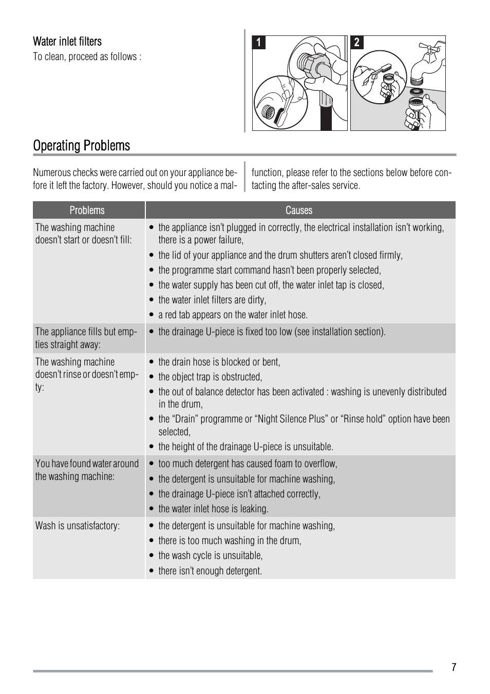 Operating problems | Zanussi ZWQ 5100 User Manual | Page 7 / 12