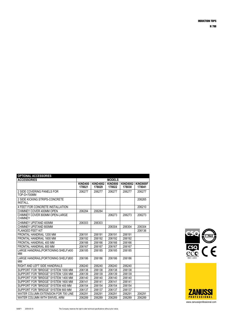 Zanussi | Zanussi KIND4002 User Manual | Page 2 / 5