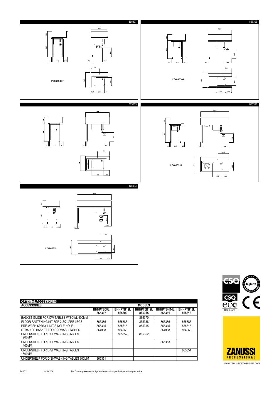 Zanussi | Zanussi AUTOMATED SWITCHING SYSTEM SPK-1 User Manual | Page 2 / 2