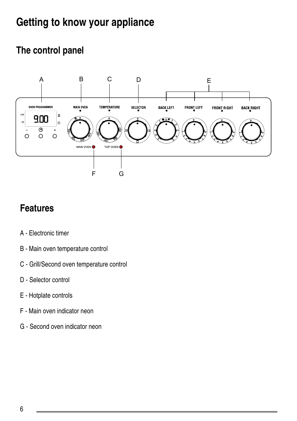 Getting to know your appliance, The control panel, Features | Zanussi ZCE7550-ZCE7551 User Manual | Page 6 / 40