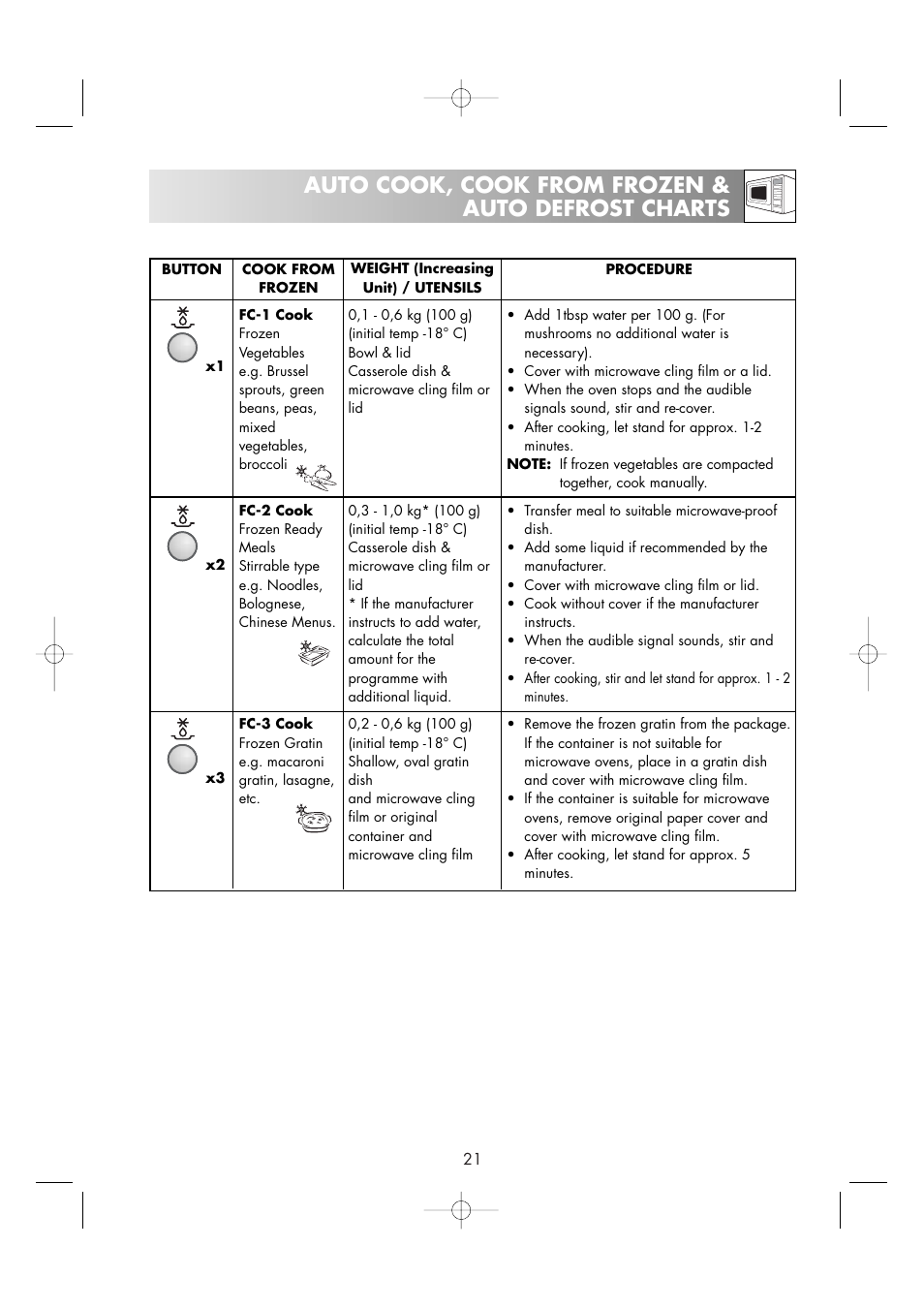 Auto cook, cook from frozen & auto defrost charts | Zanussi ZM266ST User Manual | Page 23 / 48