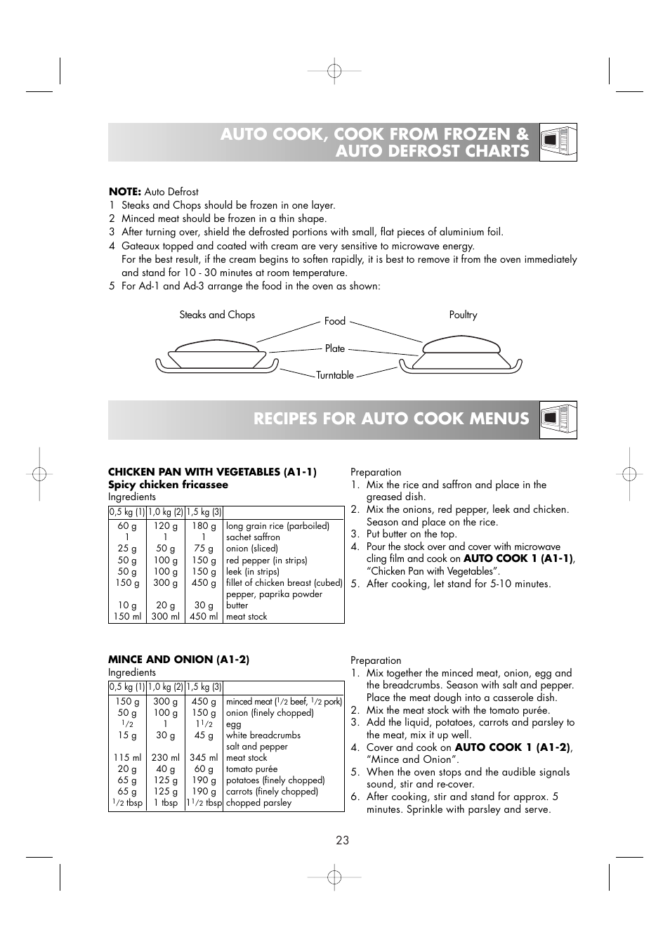 Zanussi ZM266ST User Manual | Page 25 / 48