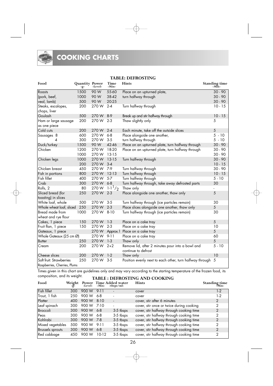 Cooking charts, Table : defrosting and cooking, Table: defrosting | Zanussi ZM266ST User Manual | Page 28 / 48