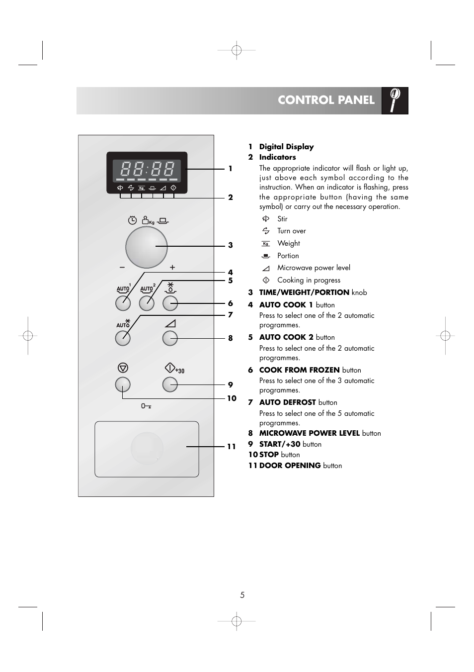 Control panel | Zanussi ZM266ST User Manual | Page 7 / 48