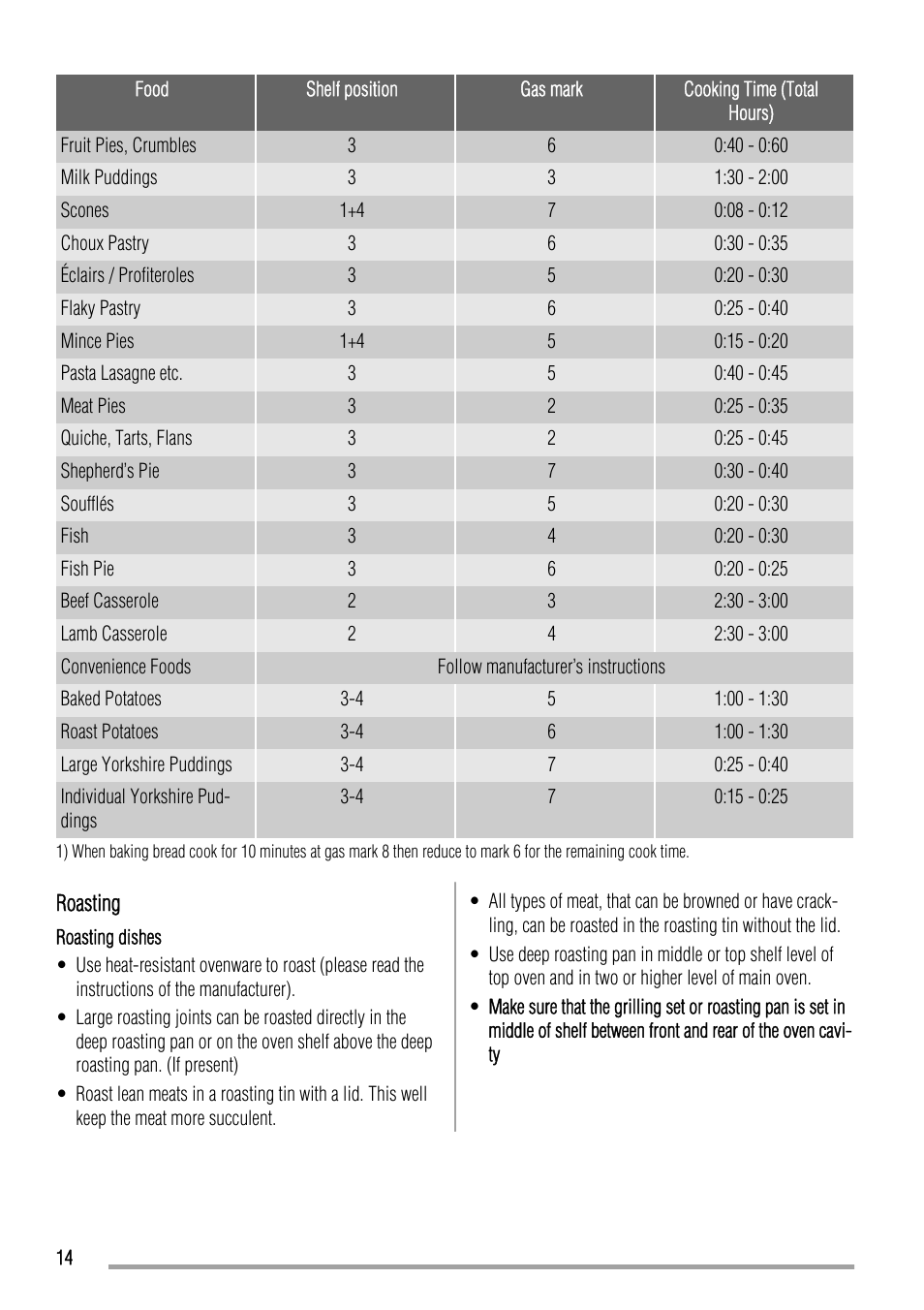 Zanussi ZCG551 User Manual | Page 14 / 28