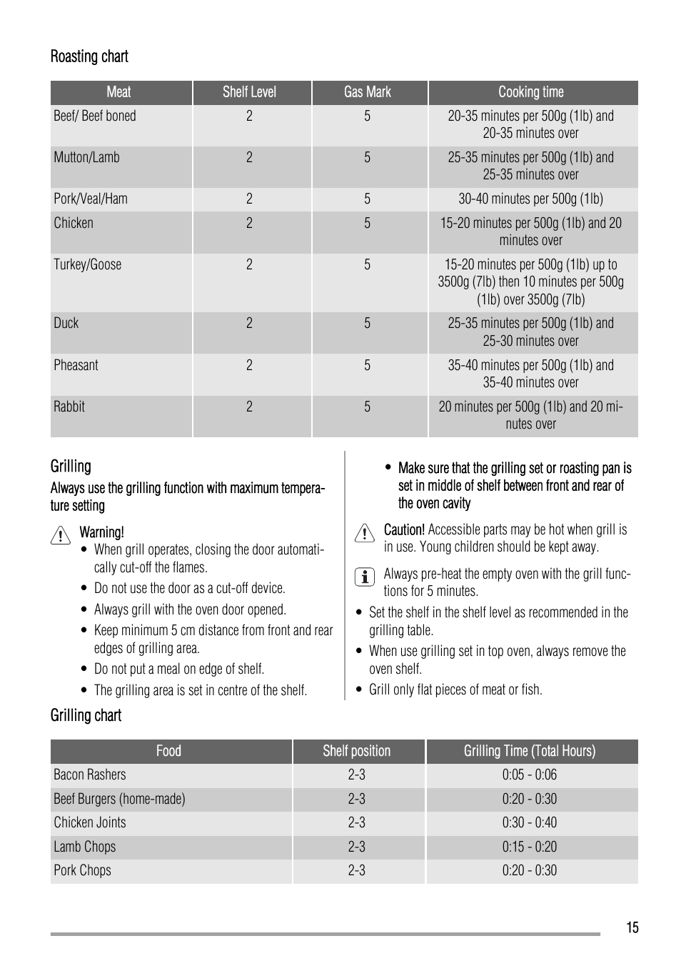 Zanussi ZCG551 User Manual | Page 15 / 28
