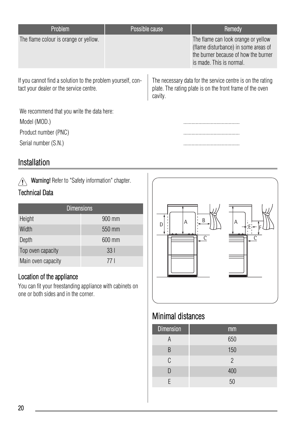 Installation, Minimal distances | Zanussi ZCG551 User Manual | Page 20 / 28