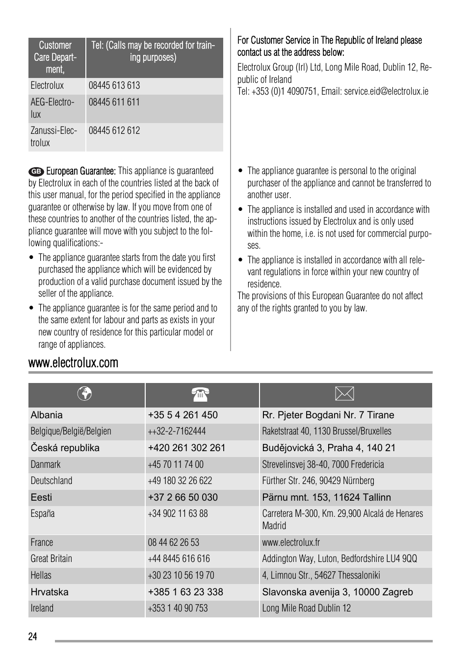 Zanussi ZCG551 User Manual | Page 24 / 28