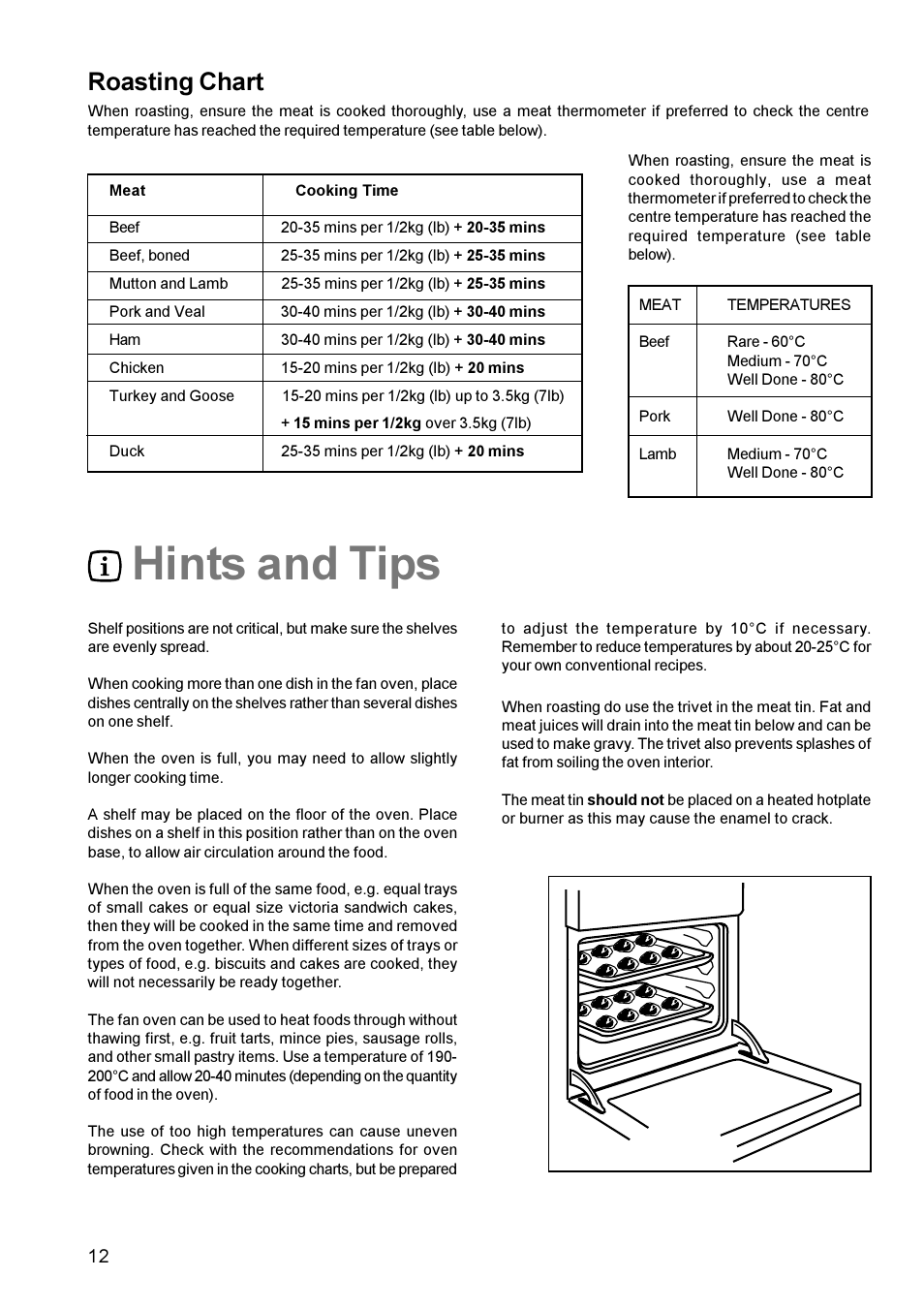 Hints and tips, Roasting chart | Zanussi ZCM 611 User Manual | Page 12 / 24