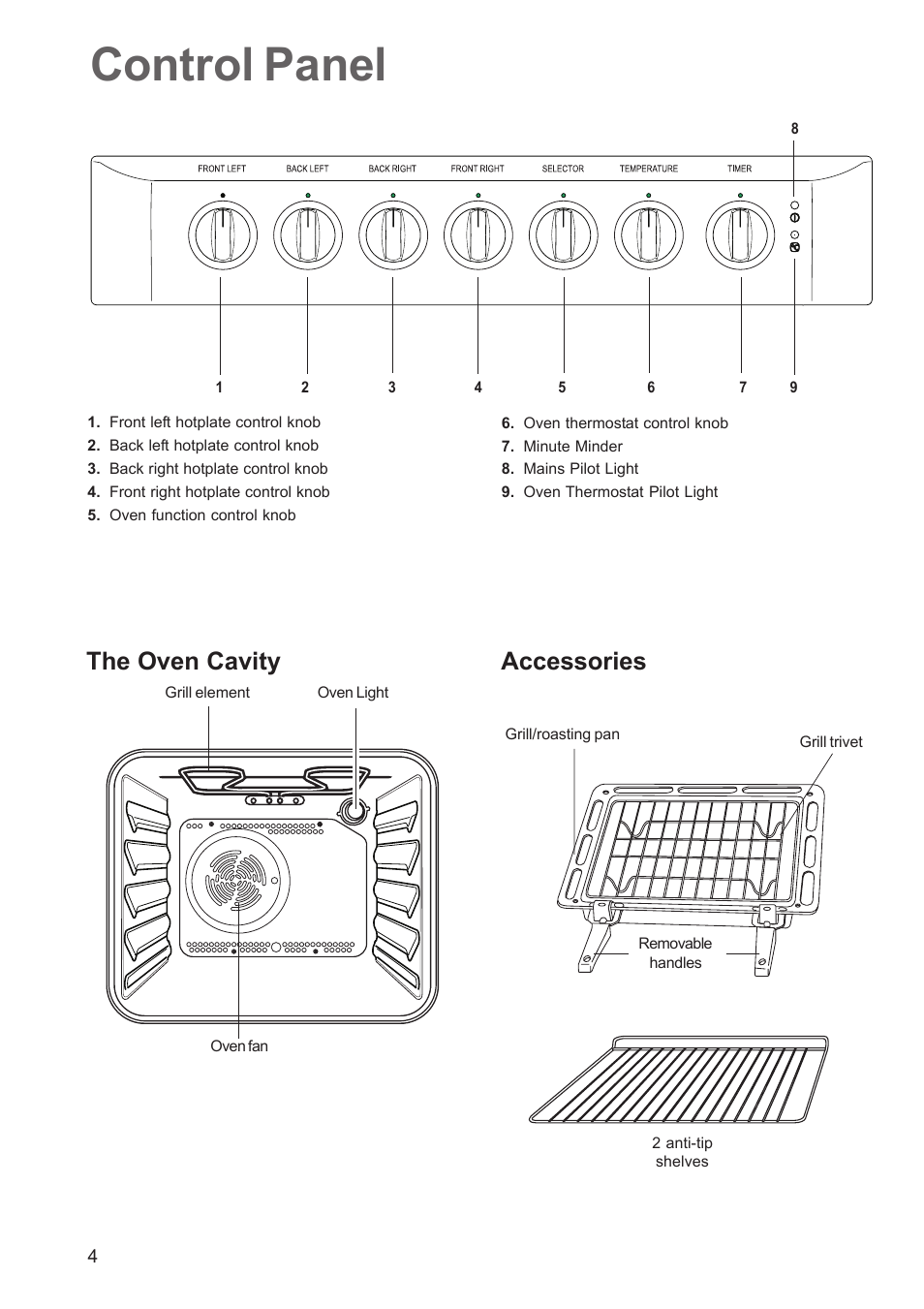Control panel, The oven cavity, Accessories | Zanussi ZCE 641 User Manual | Page 4 / 20