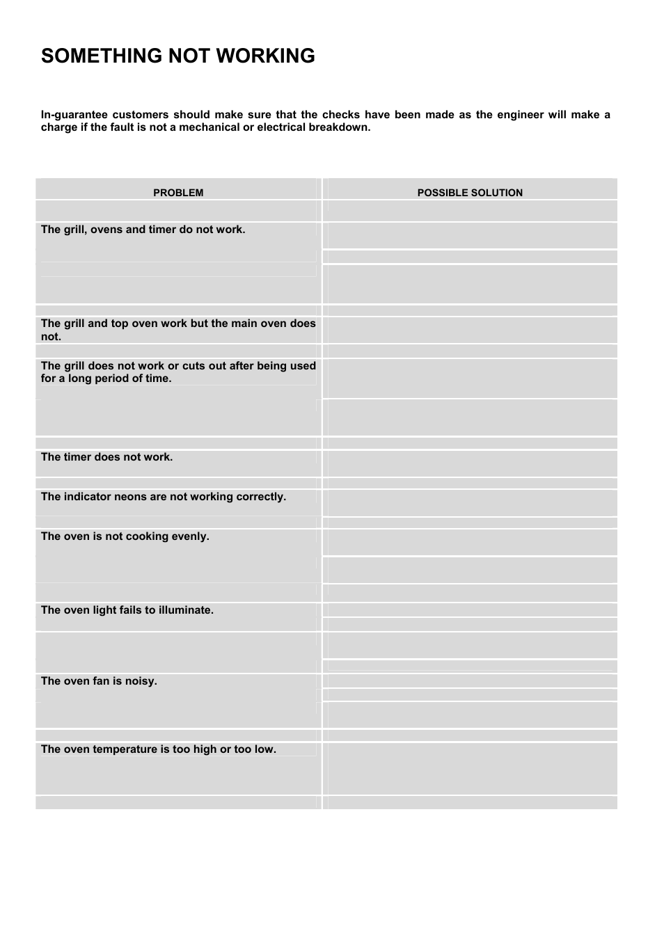 Something not working | Zanussi ZOD 330 User Manual | Page 25 / 36