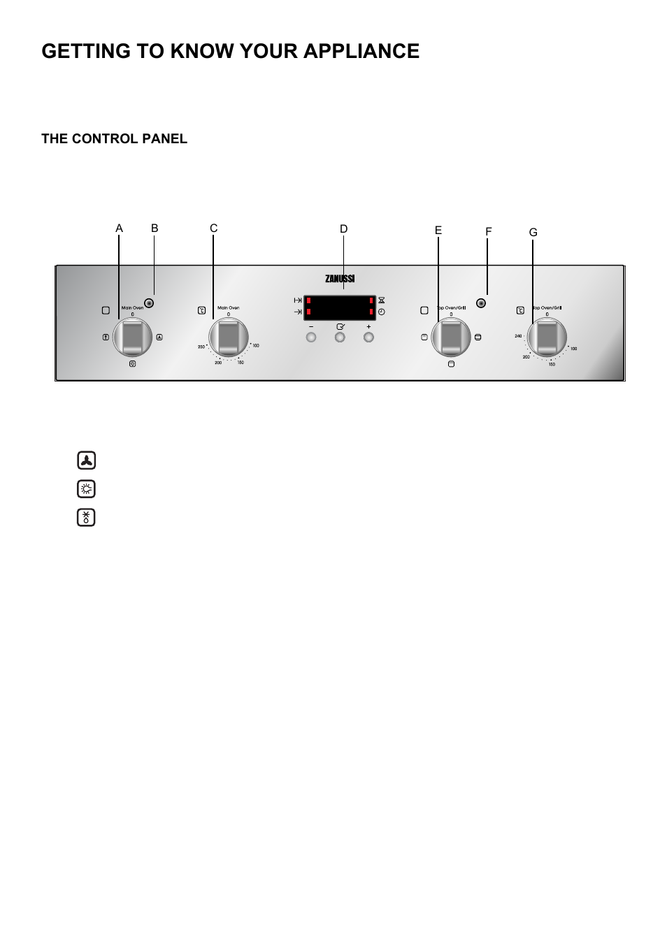 Getting to know your appliance, The control panel | Zanussi ZOD 330 User Manual | Page 5 / 36