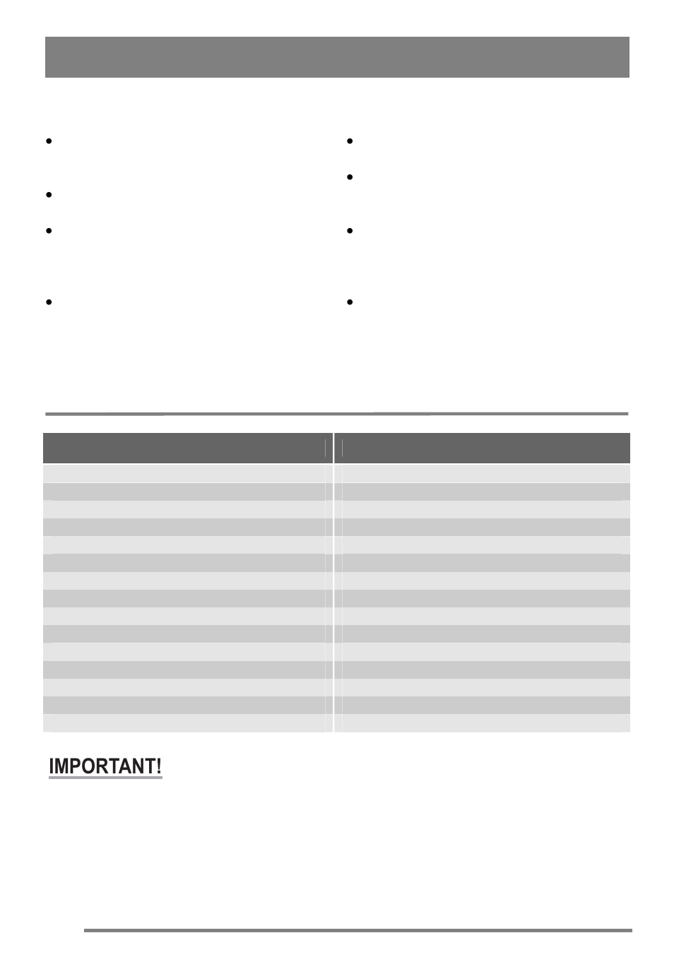 Grilling chart, Hints and tips, Important | Zanussi ZKC6020 User Manual | Page 16 / 40