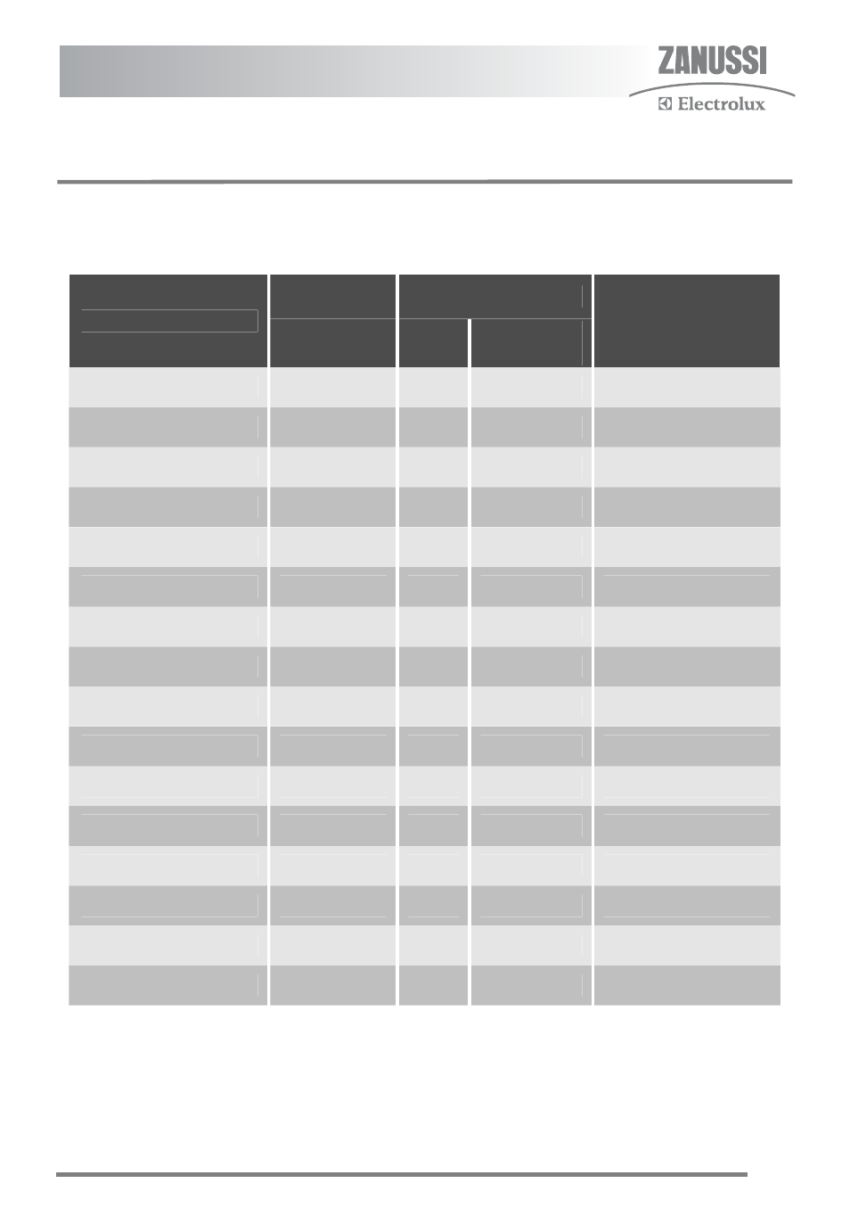 Oven cooking chart | Zanussi ZKC6020 User Manual | Page 21 / 40