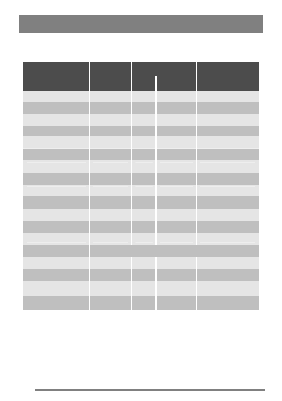 Oven cooking chart continued | Zanussi ZKC6020 User Manual | Page 22 / 40