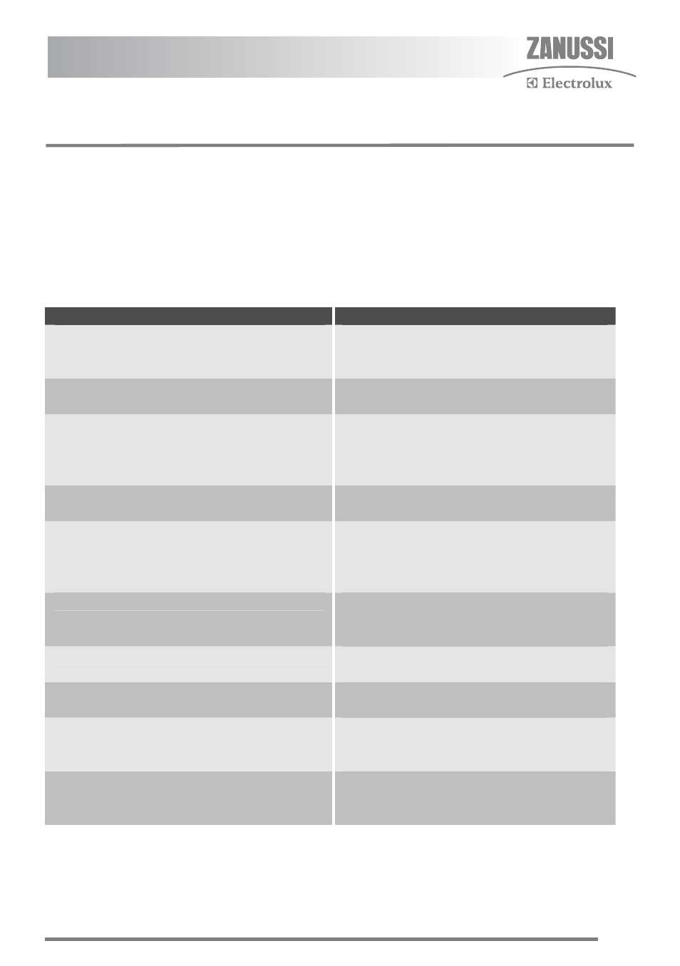 Troubleshooting | Zanussi ZKC6020 User Manual | Page 31 / 40