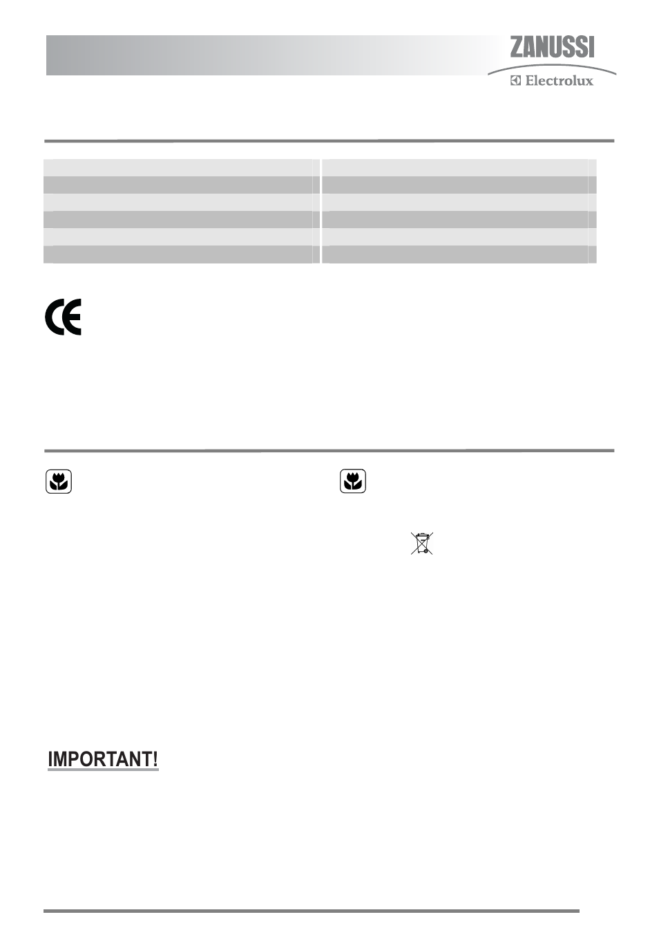 Technical data, Environment, Energy save mode | Important | Zanussi ZKC6020 User Manual | Page 35 / 40